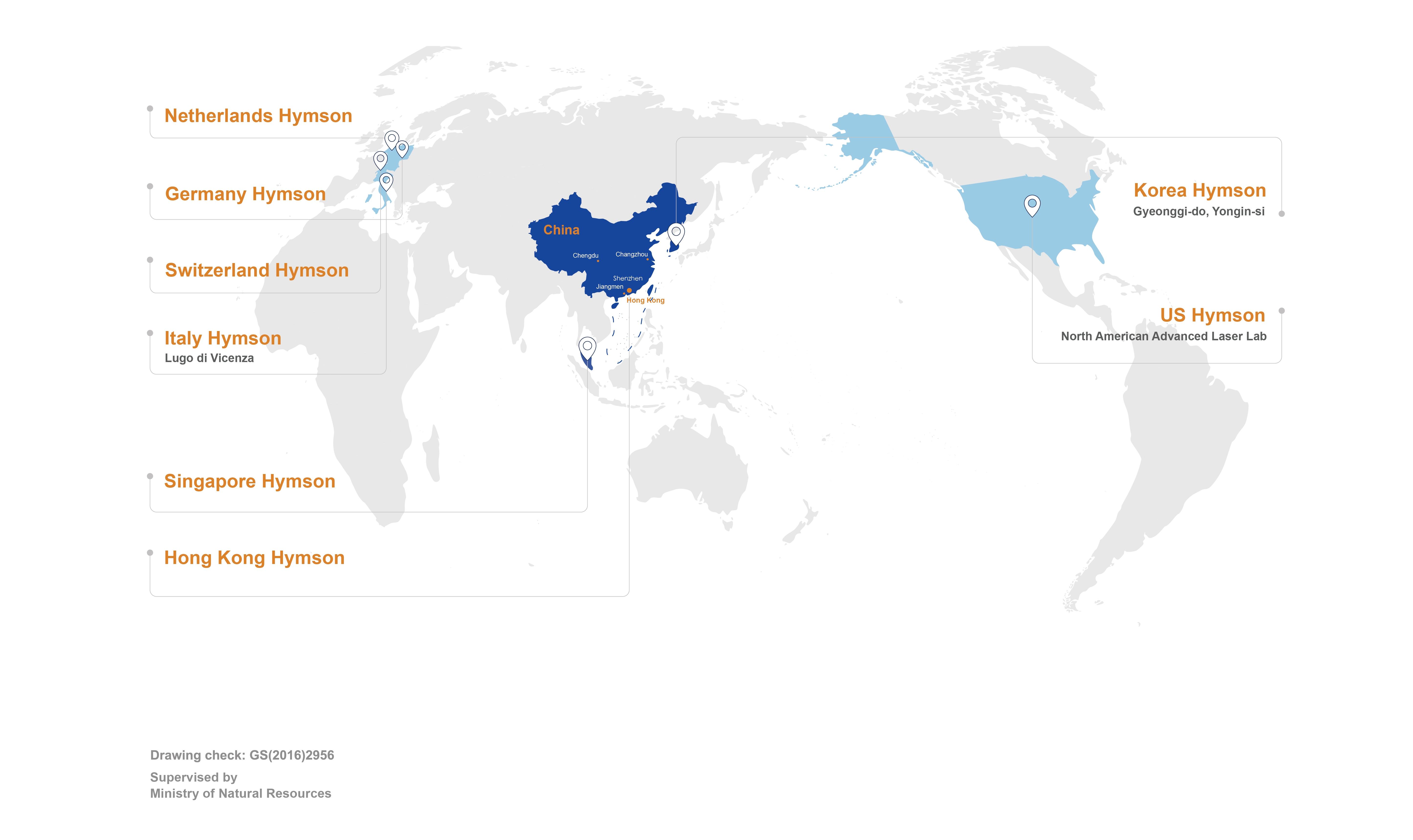 Hymson global integrated efficient service system