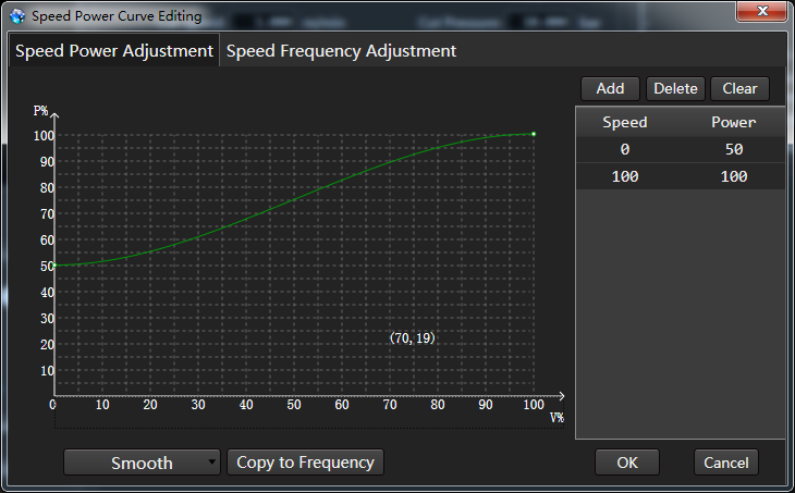 Power/frequency curve